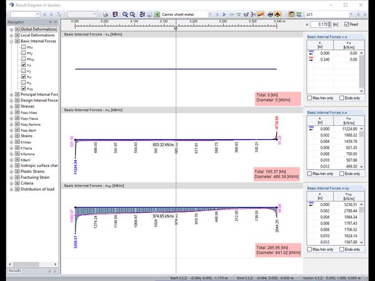 Result Values of Section
