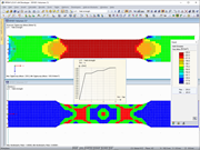Equivalent Stresses, Calculation Diagram, and Degree of Nonlinearity for Isotropic Plastic Material Model