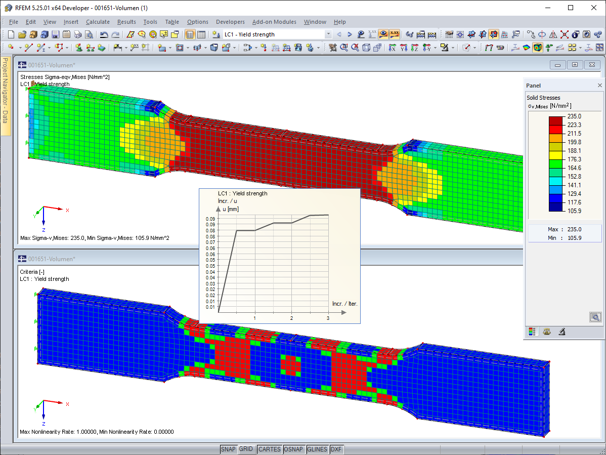 Results when Reaching Yield Strength for Solid Model