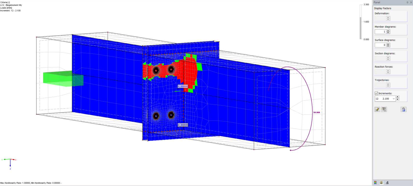 Displaying Nonlinearity Degrees