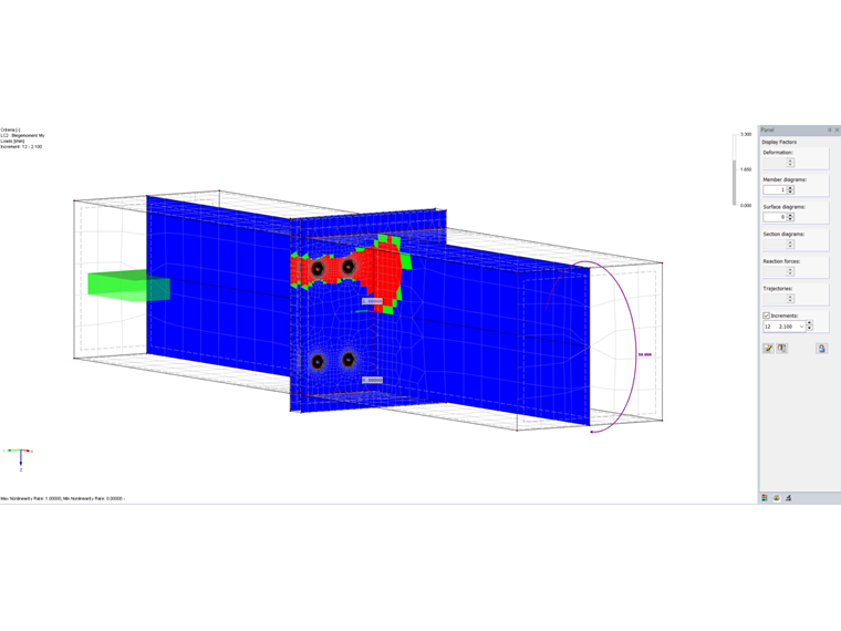 Displaying Nonlinearity Degrees