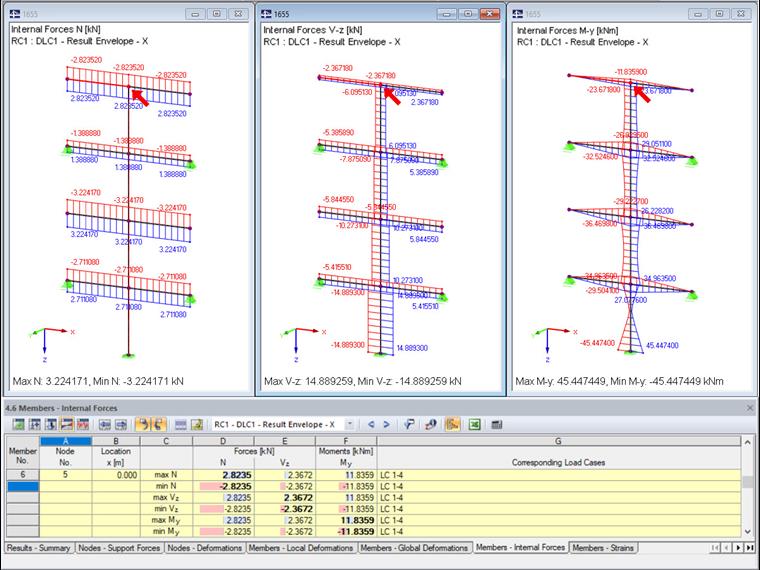 Results Calculated Using Standard SRSS Rule
