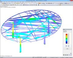 Steel Stress Analysis of North Roof in RSTAB (© Bollinger + Grohmann)