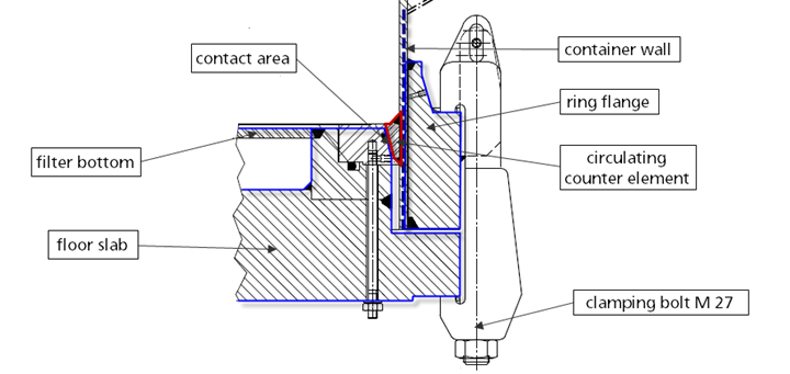 Detail: Bracing of Container Wall - Base Plate (© Peter & Partner)