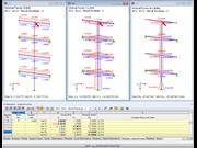 Results Calculated with Equivalent Linear Combination