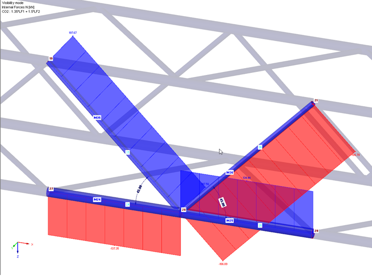 Distribution of Internal Forces for Axial Force