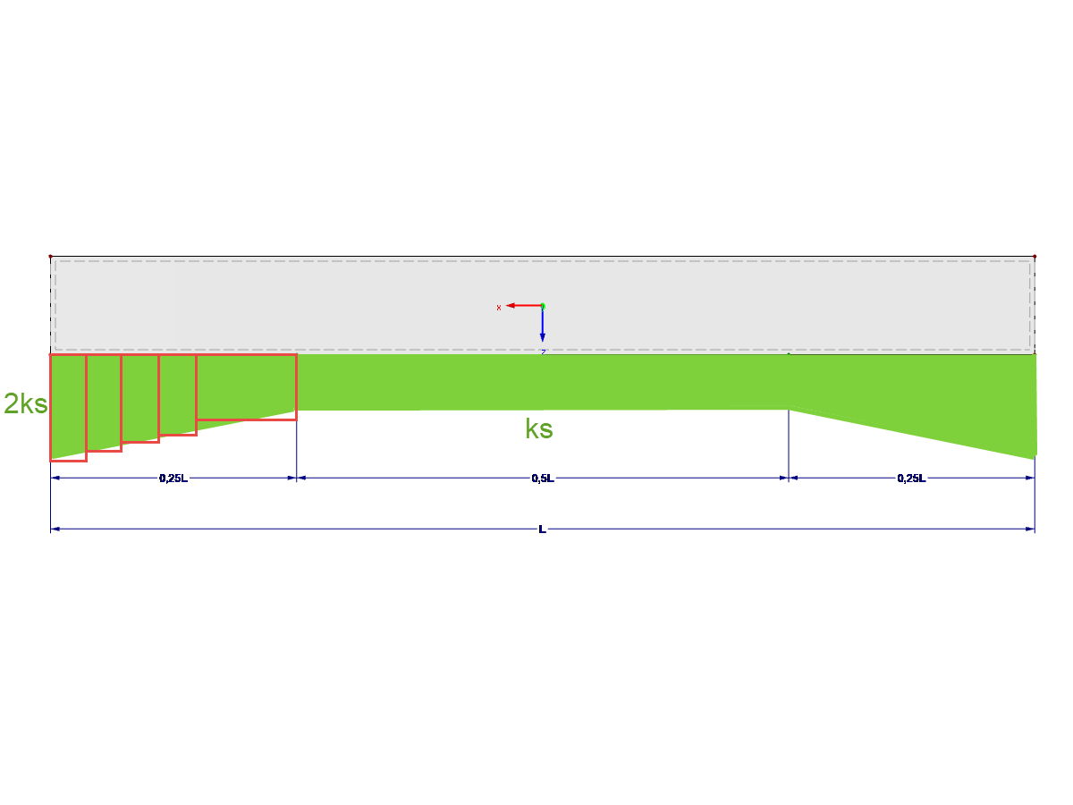 Distribution of Bedding Modulus in RFEM