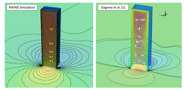 Contour Plot of Pressure Coefficient cp Distribution over Windward Face