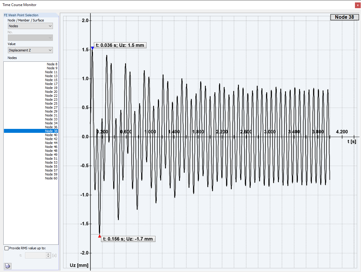 DLC 2 with Frequency Ratio of 4 and Damping of 0.05