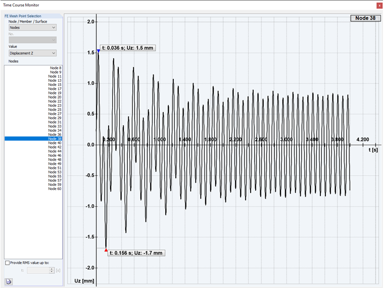 DLC 2 with Frequency Ratio of 4 and Damping of 0.05
