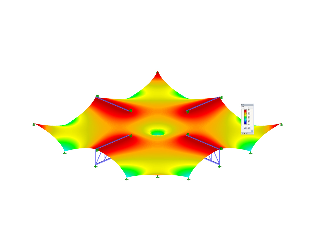 Solutions Membrane 1