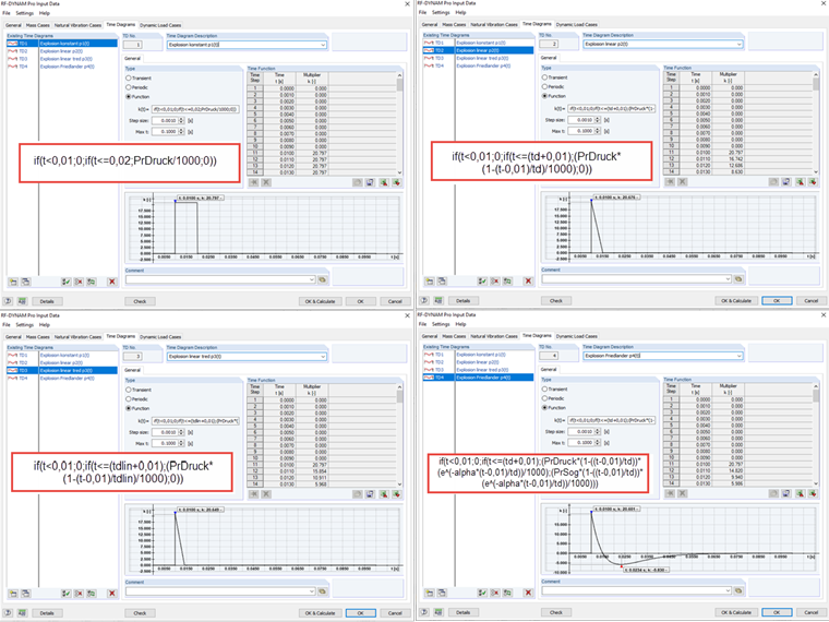 Overview: Input of Time Diagrams