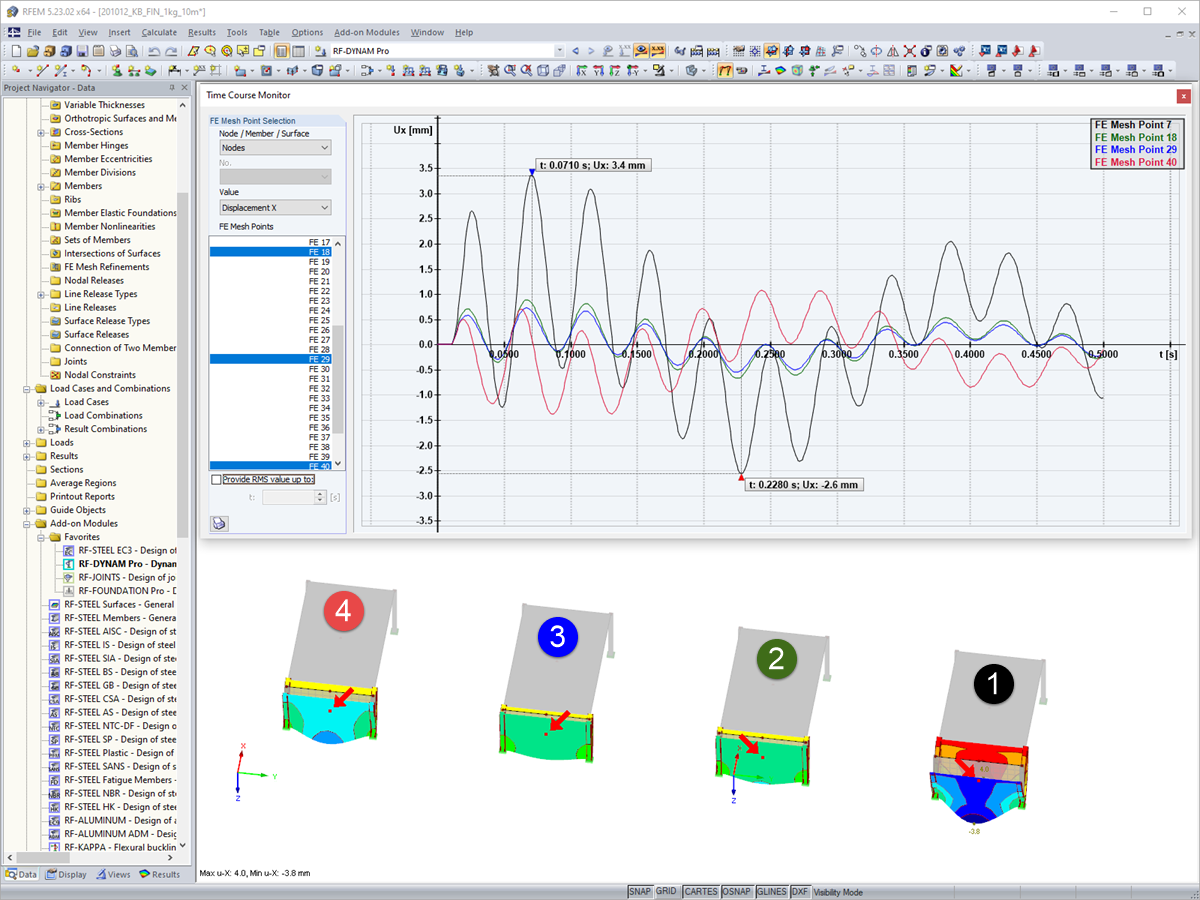 Results of Time Course Diagram: Displacement in Global X-Direction