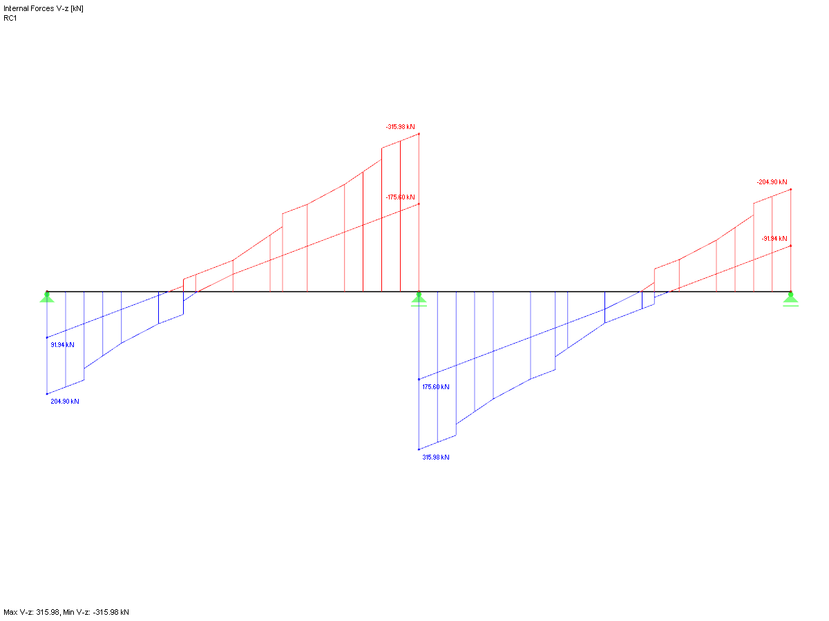 Internal Force Vz from Result Combination RC1