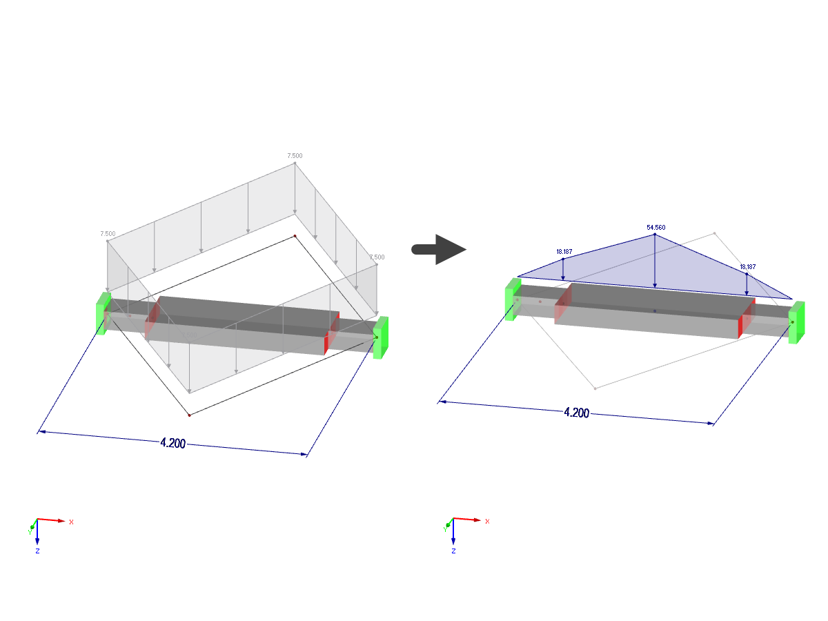 Load Distribution of Equivalent System | Load Application
