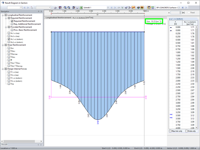 Result Diagram Required As | Required Reinforcement for Slab Shown in Section (Mid-Span)