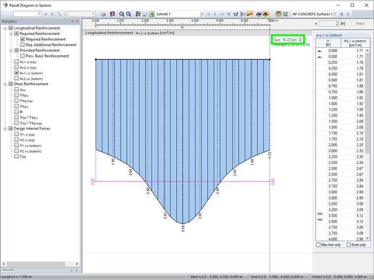 Result Diagram Required As | Required Reinforcement for Slab Shown in Section (Mid-Span)