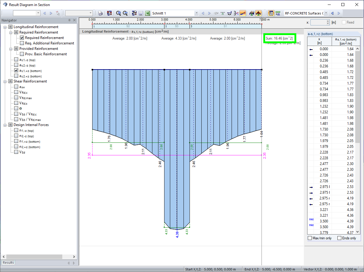 Result Diagram Required As | Increased Bending Stiffness | Reinforcement Distribution