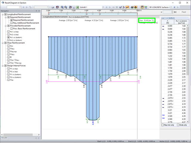 Result Diagram Required As | Increased Bending Stiffness | Reinforcement Distribution