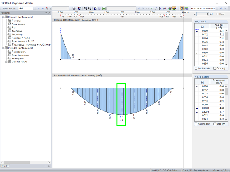 Result Diagram Required As | Required Reinforcement Determined on Result Beam