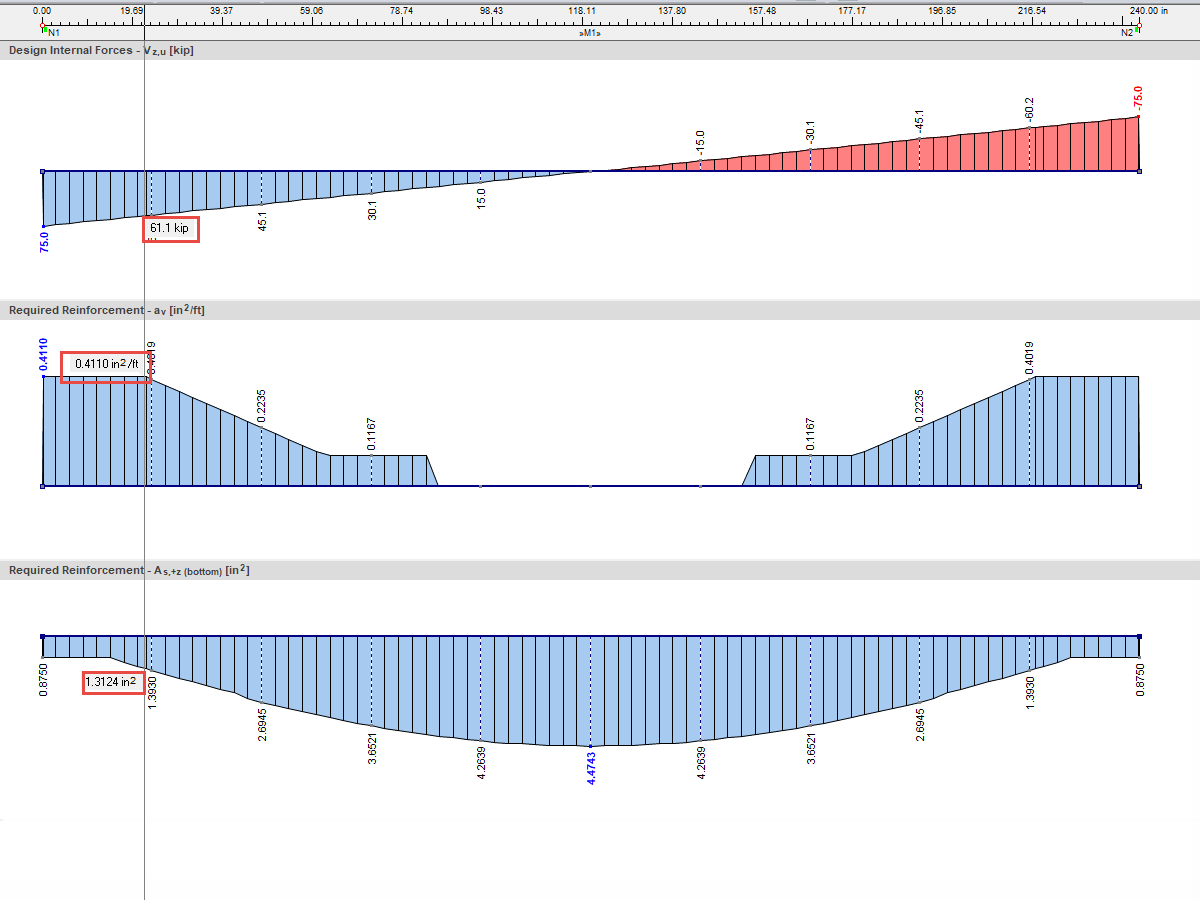Reinforced Concrete Design Results According to ACI 318-19 in RFEM