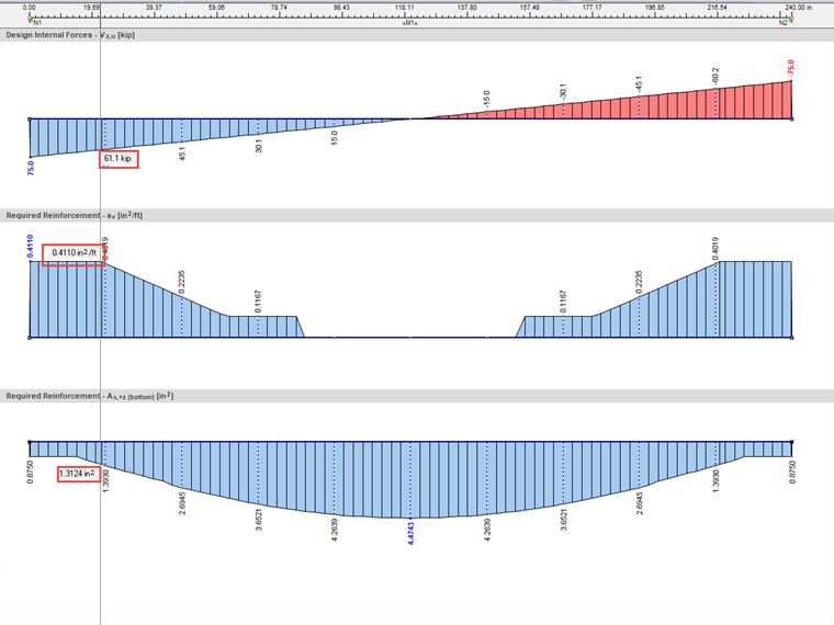 Reinforced Concrete Design Results According to ACI 318-19 in RFEM