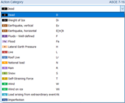 Classification of Actions