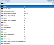 Classification of Actions