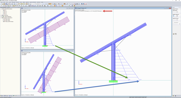 Super Combination of Various Model Inclinations
