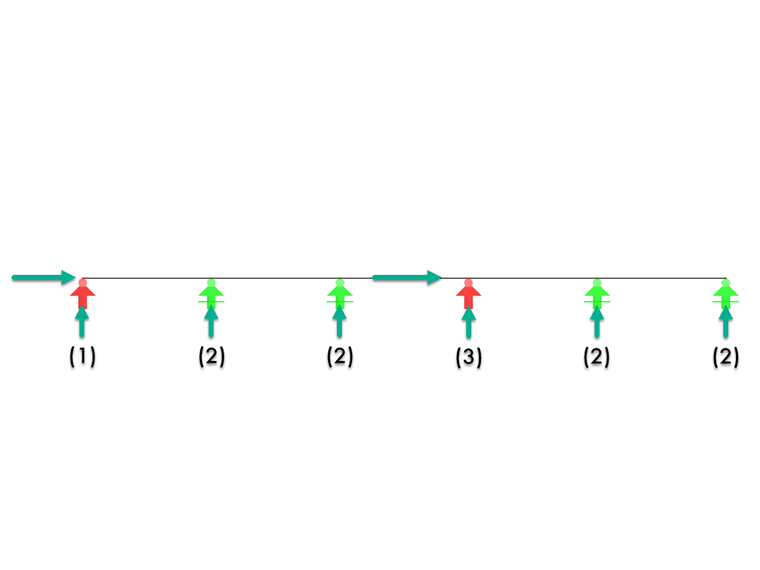 Scheme of Fixed and Loose Points of Bridge Section