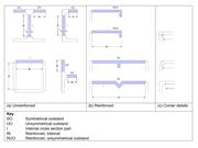 Basic Types of Cross-Section Parts