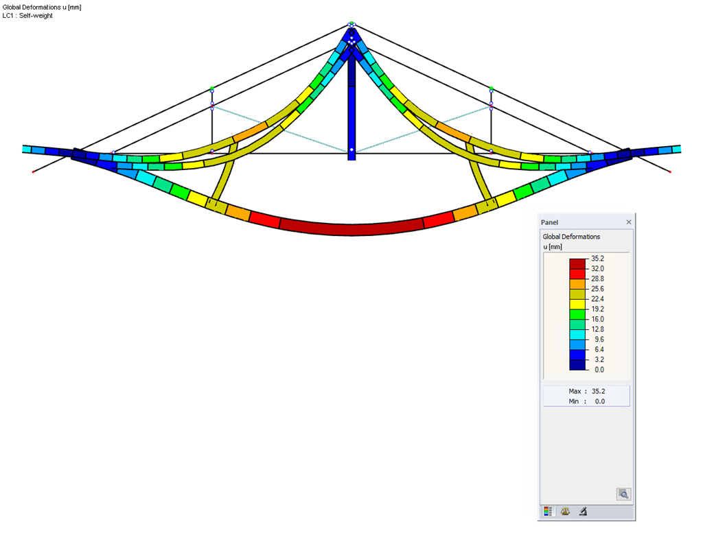 Decoupled System Due to Nonlinear Release Effect