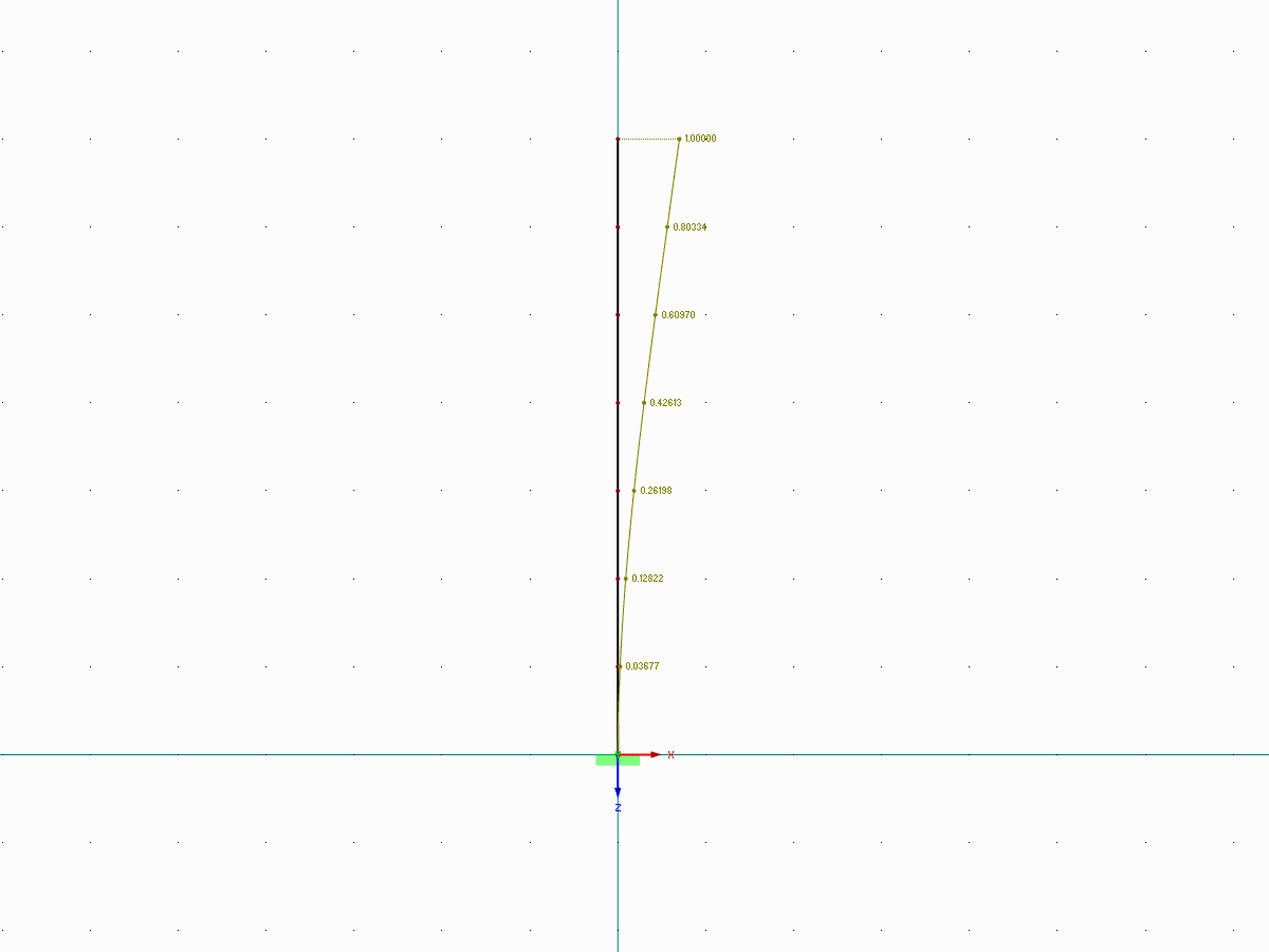Normalized Deformation