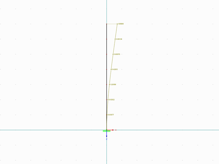 Normalized Deformation
