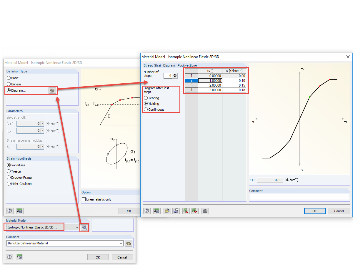 Using Nonlinear Elastic Material Model