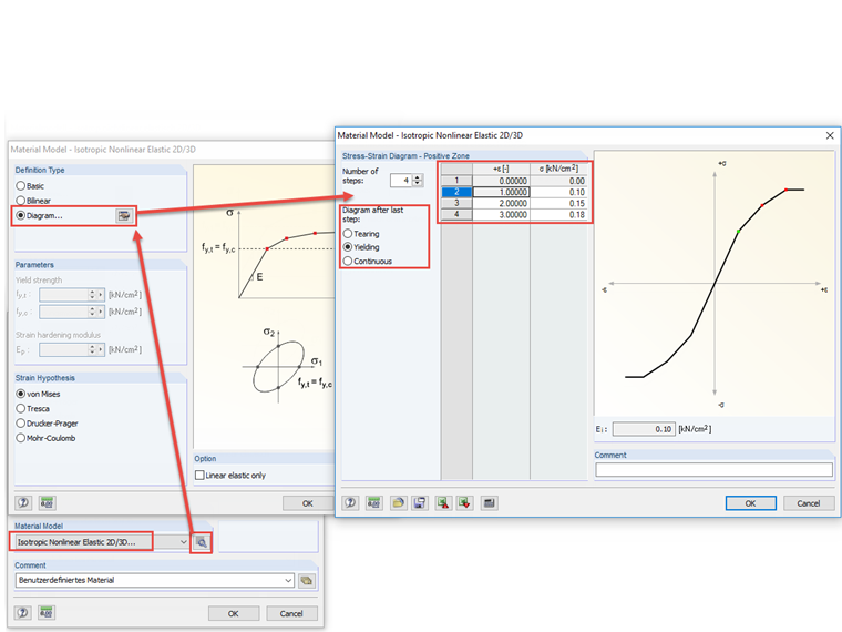 Using Nonlinear Elastic Material Model