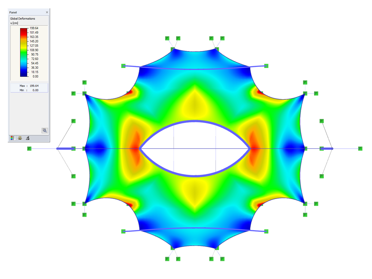 Membrane Roof with Circular Opening, Z-Axis Direction View, Deformation