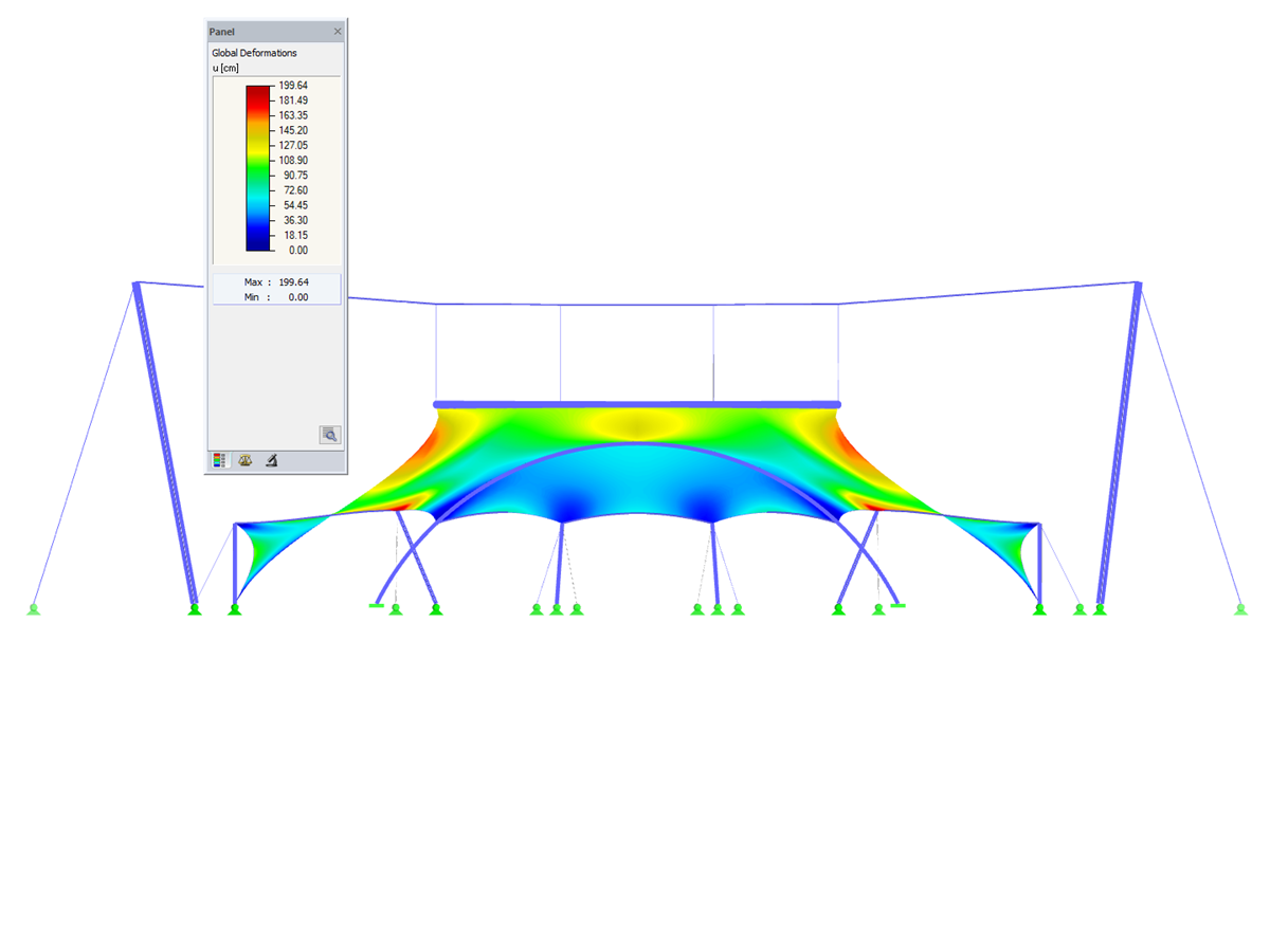 Membrane Roof with Circular Opening, Y-Axis Direction View, Deformation