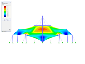 Membrane Roof with Circular Opening, X-Axis Direction View, Deformation