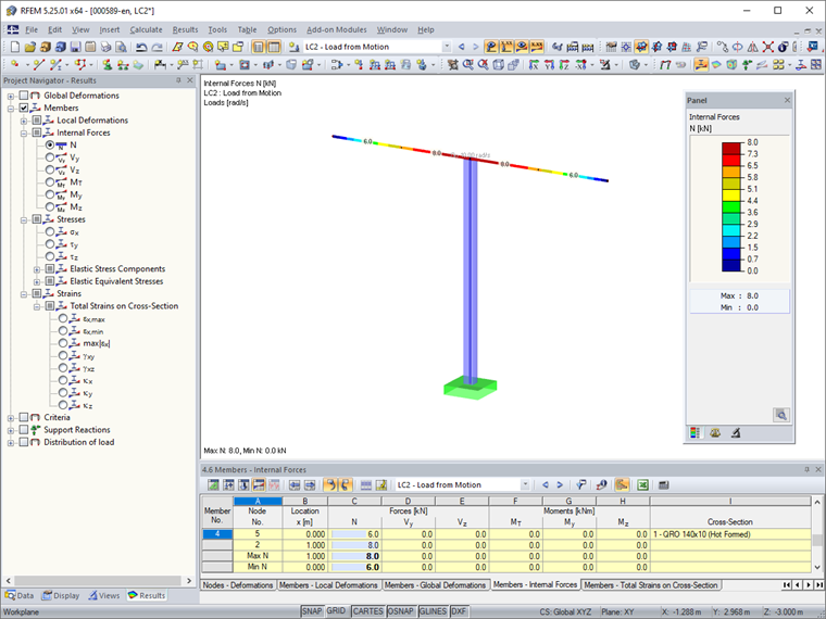 Load from Rotary Motion
