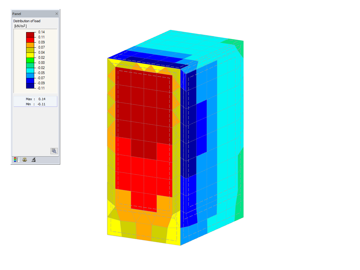 Load Distribution of Wind Flow Around Building