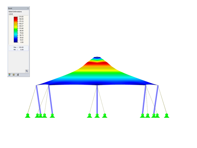 Tent Roof with Two Cone Tips, X-Axis Direction View, Deformation