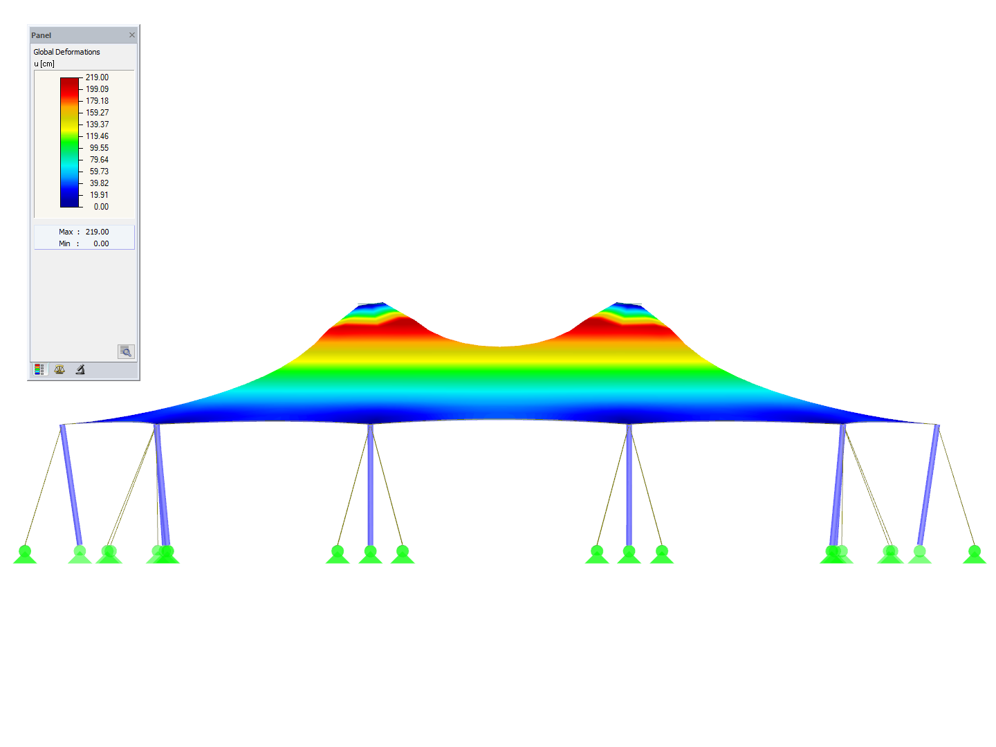 Tent Roof with Two Cone Tips, Y-Axis Direction View, Deformation