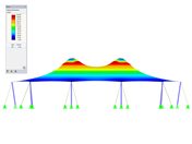Tent Roof with Two Cone Tips, Y-Axis Direction View, Deformation