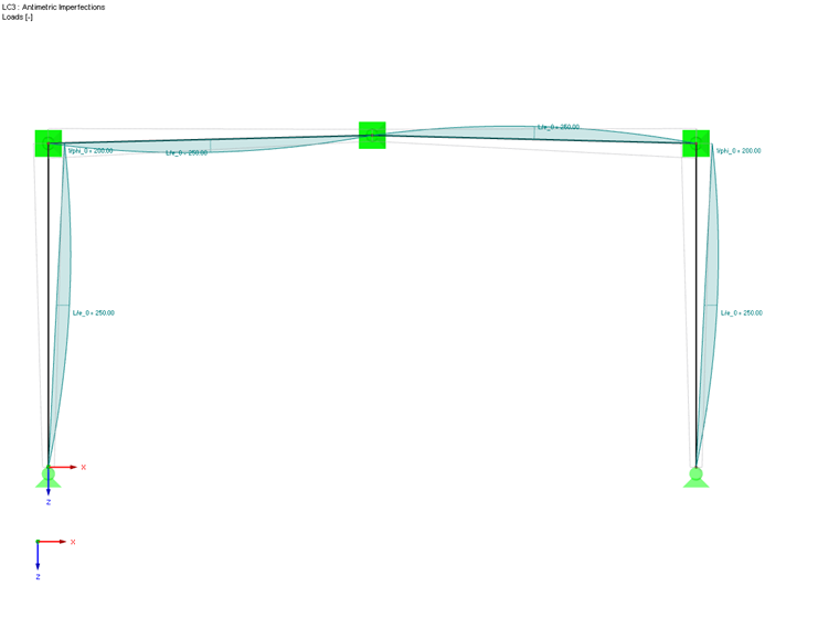 Imperfections for Antisymmetric Buckling Mode Shape