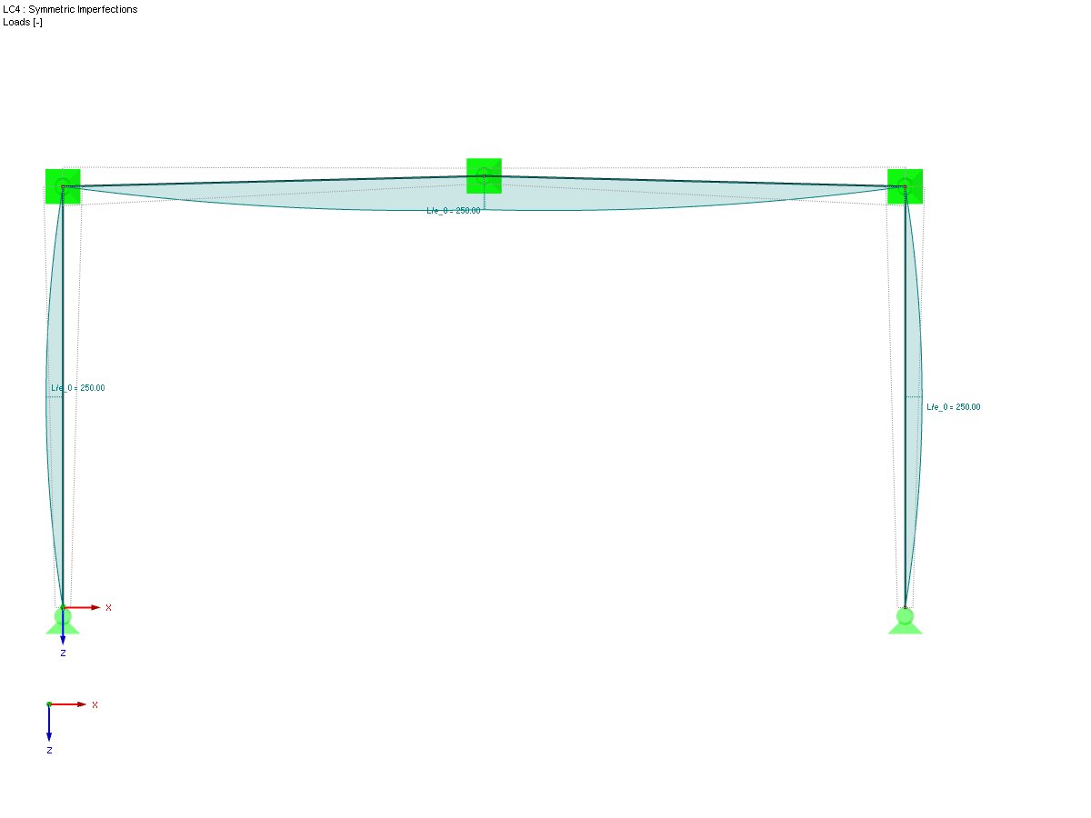 Imperfections for Symmetric Buckling Mode Shape