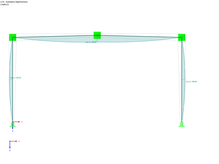 Imperfections for Symmetric Buckling Mode Shape