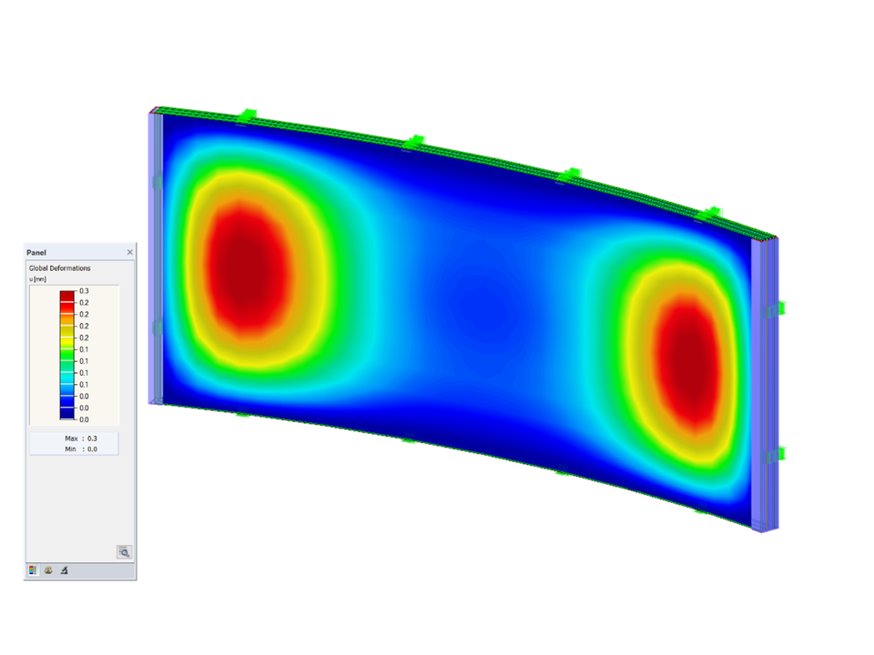 Insulating and Laminated Glass
