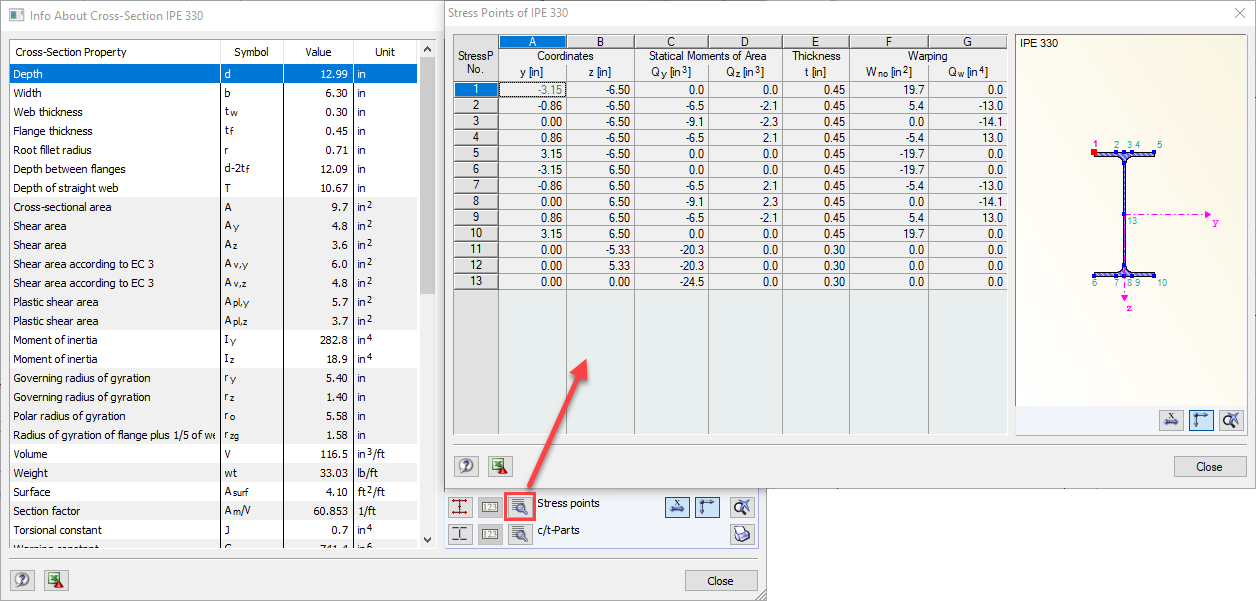 Details of Stress Points