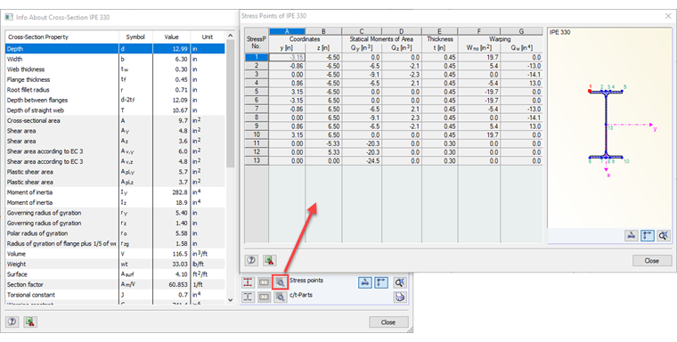 Details of Stress Points